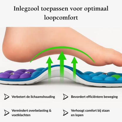 Magnetische Inlegzolen - Orthopedische Steunzolen - Hielspoor Zooltjes